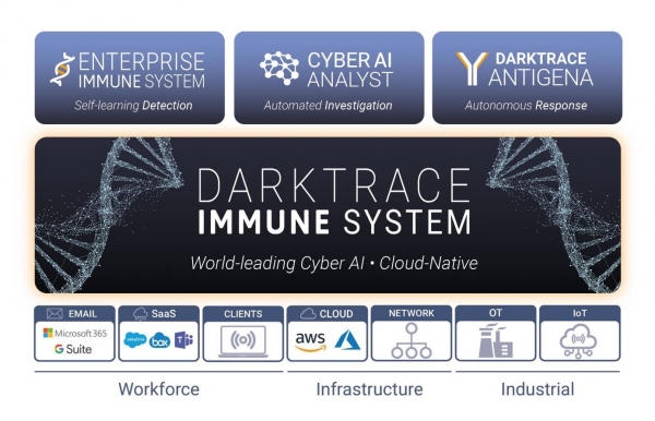 다크트레이스의 ICS용 산업 면역 시스템(Industrial Immune System)은 사람의 면역 체계 개념을 차용해 OT망에서 발생한 트래픽을 보다 더 효과적으로 해석하고 분석할 수 있도록 설계된 OT망 전용 제품이다. [사진=다크트레이스]