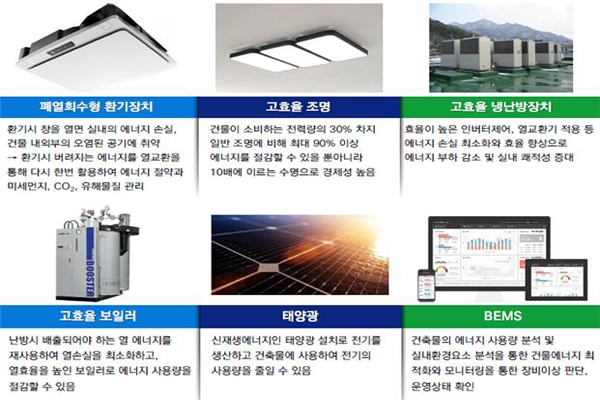 전라북도 공공건축물 그린리모델링 사업에 필수적으로 적용될 액티브 시스템 요소 [사진=전라북도]