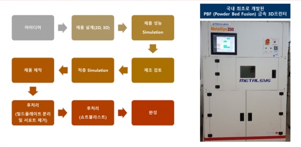 제조공정 프로세스 [자료=인하대학교 정찬현 교수]