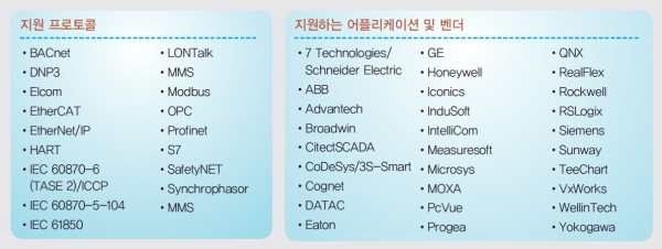 지원하는 OT 프로토콜 및 벤더사 [자료=포티넷코리아]