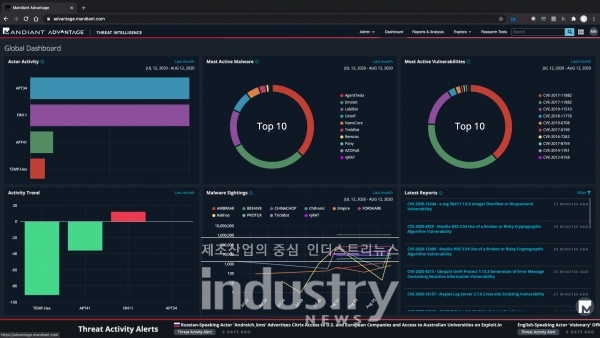 맨디언트 어드밴티지 위협 인텔리전스 글로벌 요약 대시보드 [사진=파이어아이]