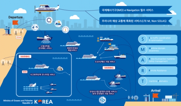 해수부는 연안 최대 100Km 해상까지 LTE급 속도의 통신이 가능하도록 기지국과 운영시스템 662개소를 구축할 계획이다. [자료=해수부]