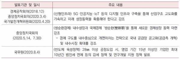 최근 발표된 중국의 산업경제 정책 주요내용 [자료=산업연구원]