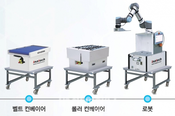 인아텍이 개발 출시한 인아로(INARO) [사진=인아텍]