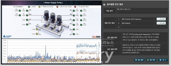 ExRBM 모니터링 화면 [사진=퓨처메인]