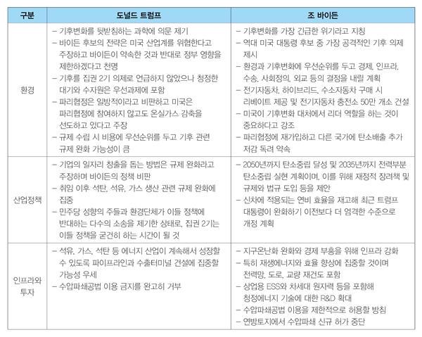 [자료=에너지경제연구원]