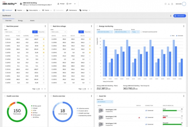 클라우드 기반 모니터링 솔루션ABB Ability Energy and Asset Manager(에너지 자산 관리자) 대시보드 화면