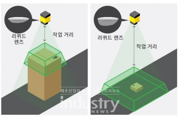 자동 초점 또는 리퀴드 렌즈 기술로 애플리케이션별 작업 거리에 맞춰 리더기 조정 가능하다. [사진=코그넥스]