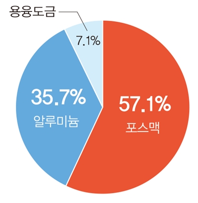 [자료=인더스트리뉴스]