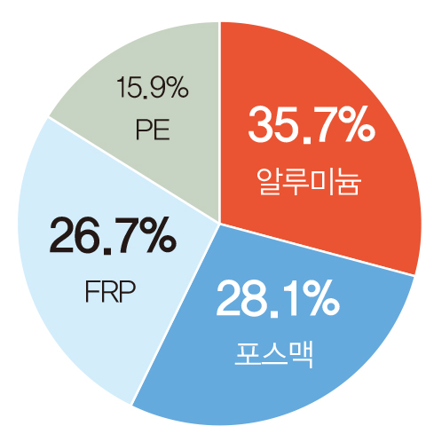 [자료=인더스트리뉴스]