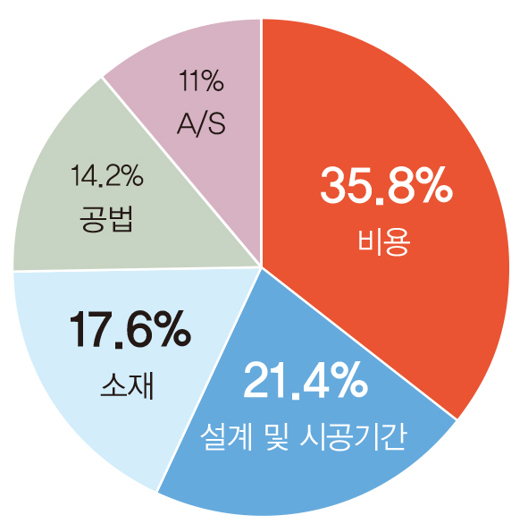 [자료=인더스트리뉴스]