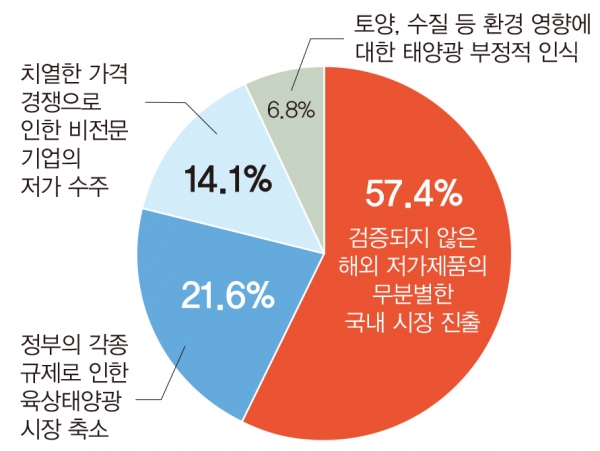 [자료=인더스트리뉴스]