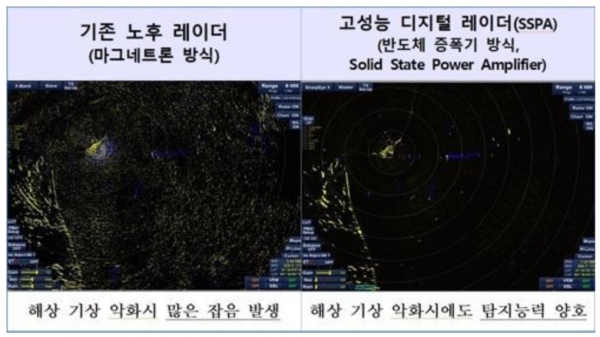 SSPA 반도체 레이더 성능 비교 [자료=해경청]