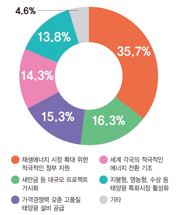 [자료=인더스트리뉴스]