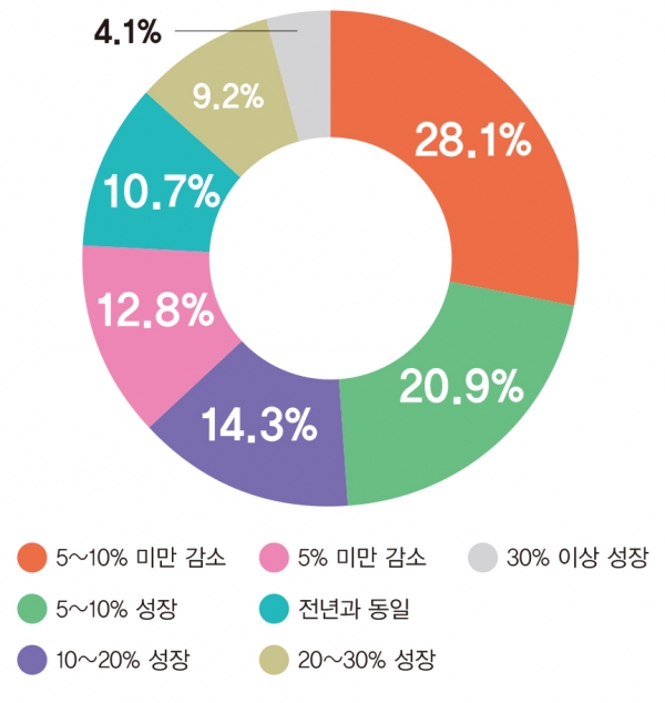 [자료=인더스트리뉴스]