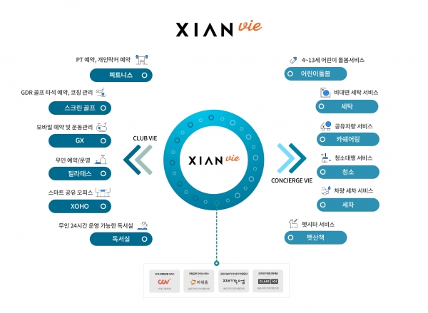 자이안비(XIAN vie) 개념도 [사진=GS건설]