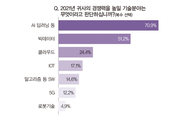 업계는 스마트제조 분야 AI 솔루션 경쟁력 강화를 위해 AI 본질을 더욱 살려야 한다는데 입을 모으고 있다. [자료=인더스트리뉴스]