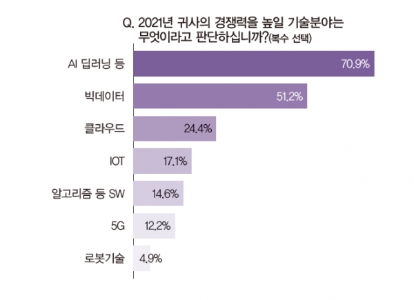 업계는 스마트제조 분야 분야 AI의 솔루션 경쟁력 강화를 위해 AI 본질을 살려야 한다는 데 입을 모으고 있다. [자료=인더스트리뉴스]