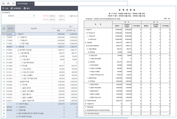 SystemEver 비영리는 구독형(SaaS)으로 구현된 클라우드 ERP 서비스이다.[자료=영림원소프트랩]