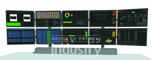 중앙제어 플랫폼의 HMI에 표시되는 정보 [사진=CYGIA, 중국]