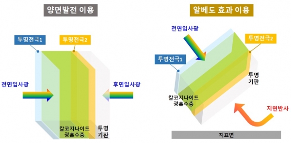 셀 이용 개념도 [사진=한국에너지기술연구원]