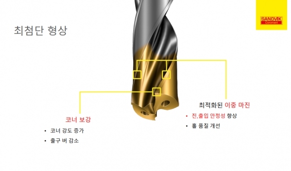 샌드빅코로만트의 초경 드릴은 코너 보강, 코너 강도 증가 등으로 우수한 성능이 발현되도록 고안됐다. [자료=샌드빅코로만트]