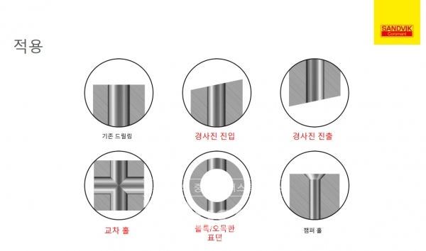 적용 분야 [자료=샌드빅코로만트]