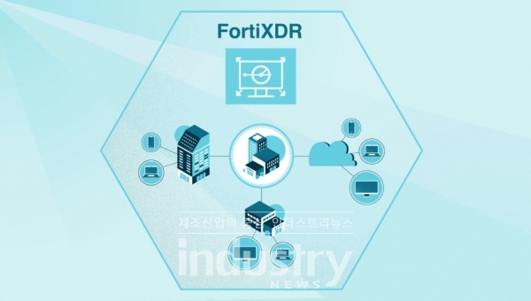 FortiXDR은 특허 출원중인 자사의 동적 제어 플로우 엔진으로 작동되는 AI 기반 솔루션이다. [사진=포티넷]