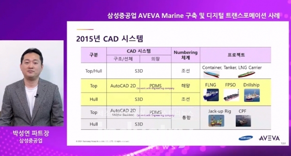 아비바월드디지털에서 박성연 파트장은 ‘삼성중공업의 AM 구축 및 디지털 트랜스포메이션 성공 사례’를 발표했다.