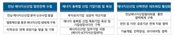 전남테크노파크 국가혁신지원센터의 기능 및 역할