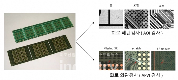 PCB 검사 예시 [자료=라온피플]