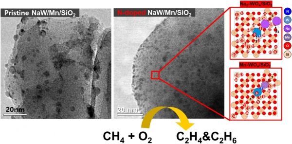 메탄직접전환용 텅스텐계 촉매, (왼쪽) 모델촉매, (오른쪽)질소가 도핑된 촉매. [자료=한국에너지기술연구원]