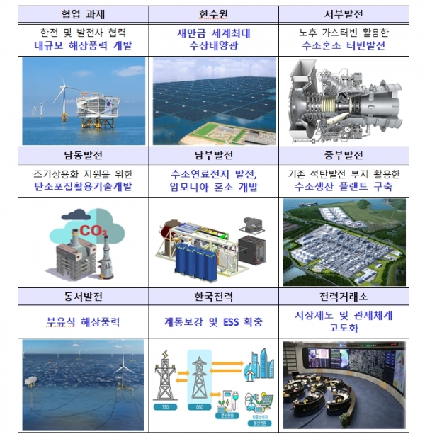 전력공기업 대표 프로젝트(안) [자료=산업부]