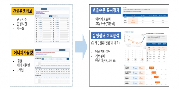 온라인 분석서비스 [자료=한국에너지공단]