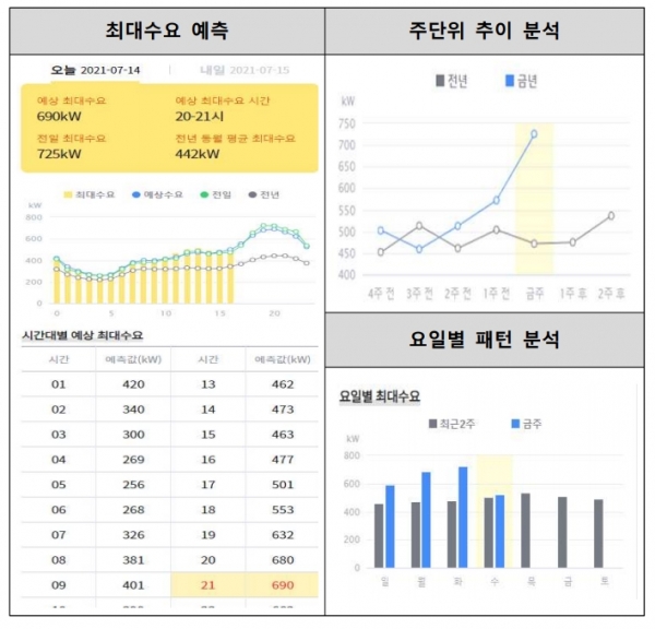 파워체크 모바일 서비스 제공 UI(사용자 화면) [자료=한전]