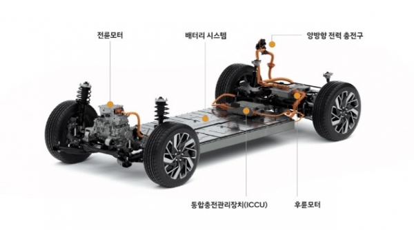 현대차그룹이 개발한 전용 전기차 플랫폼 E-GMP [자료=LG에너지솔루션]