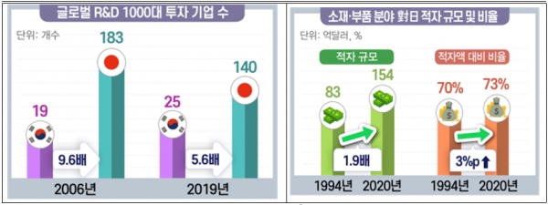 [자료=전경련]