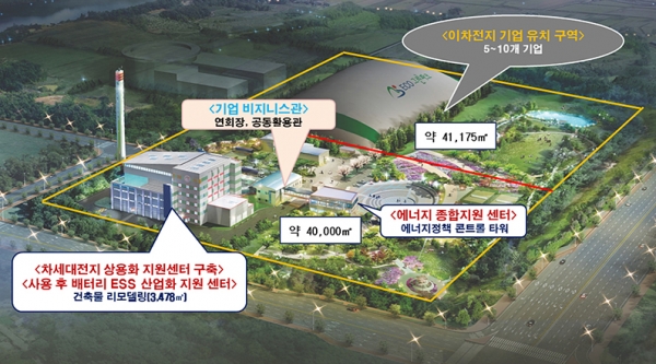 차세대전지 상용화 지원센터 및 전기저장장치(ESS) 산업화 지원센터 배치도 [사진=대구시]