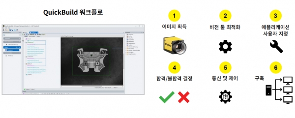 퀵빌드 워크플로어 [자료=코그넥스]