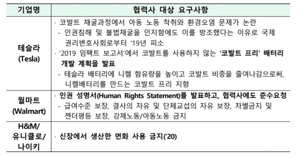 글로벌 기업이 협력업체 대상으로 ESG 중 ‘S’(Social, 사회) 관련 요구 사례 [자료=KOTRA]