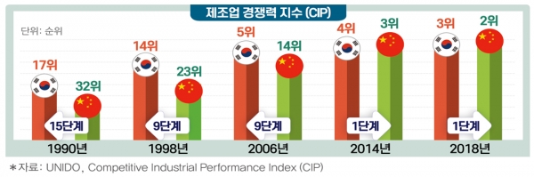 [자료=전경련]