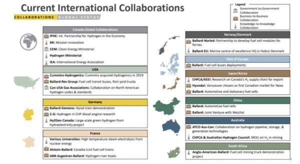 수소 생산 및 연료전지 개발 협력 현황 [출처=캐나다 천연자원부, 자료=KOTRA]