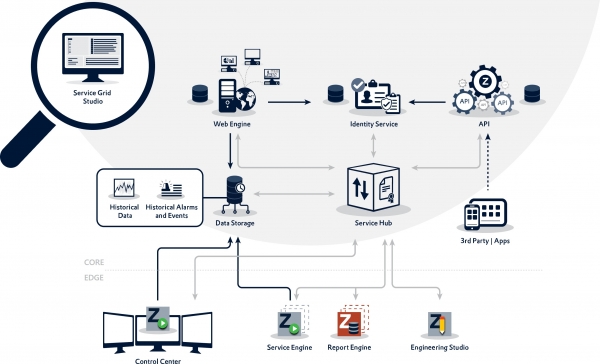 zenon Service Grid 개념도 [자료=코파데이타]