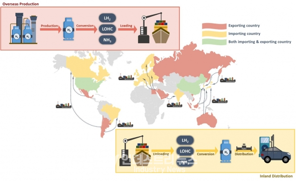 해외 수소 공급의 전주기적 과정과 주요 수입국, 수출국을 나타낸 도식도 [자료=UNIST]