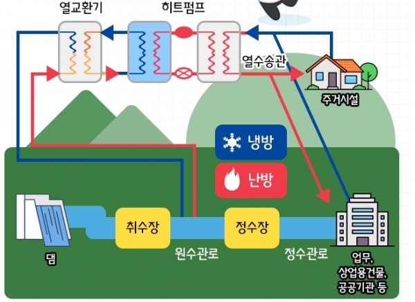 이번 설명회는 수도권·강원권·충청권(10월 29일, 서울 양재 케이호텔 회의실), 영남권(11월 초), 호남권(11월 중순) 등에서 진행되며, 사회적 거리두기 지침을 준수하며 운영할 예정이다. [사진=한국수자원공사]