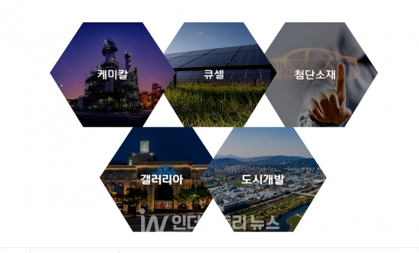 한화솔루션이 신재생 에너지 사업에서 확보한 ‘기후변화 대응 기술(Climate Tech)’를 활용해 2050년까지 온실가스 배출량 ‘제로(0)’ 달성에 나선다. [사진=한화솔루션]