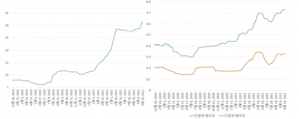 웨이퍼 가격 동향 [자료=한국수출입은행]