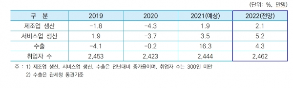 중소기업 경기전망 [자료=중소벤처기업연구원]