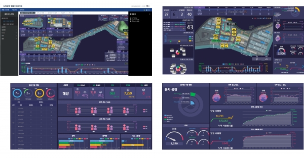 현대미포조선 도장공장 FEMS(Factory Energy Management System) 시스템(예시) [사진=일주지앤에스]