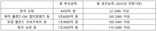 LG에너지솔루션 글로벌 생산능력 확대 계획  [자료=LG에너지솔루션]